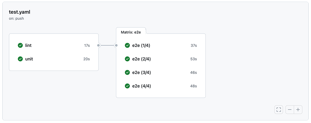 GitHub Actions example GitHub Actions example